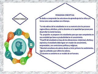 Didacticas contemporaneas