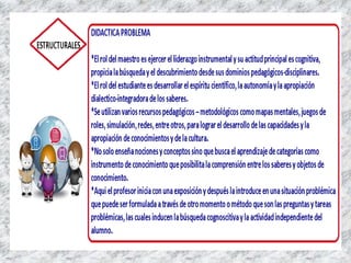 Didacticas contemporaneas