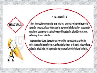 Didacticas contemporaneas