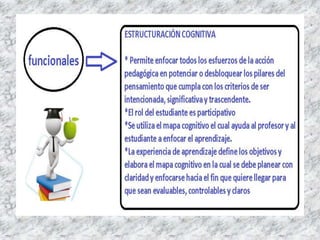 Didacticas contemporaneas