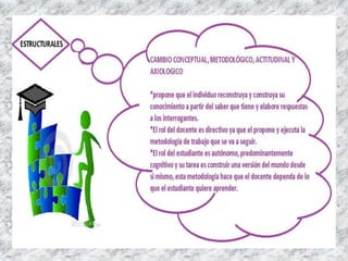 Didacticas contemporaneas