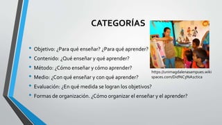 CATEGORÍAS
• Objetivo: ¿Para qué enseñar? ¿Para qué aprender?
• Contenido: ¿Qué enseñar y qué aprender?
• Método: ¿Cómo enseñar y cómo aprender?
• Medio: ¿Con qué enseñar y con qué aprender?
• Evaluación: ¿En qué medida se logran los objetivos?
• Formas de organización. ¿Cómo organizar el enseñar y el aprender?
https://unimagdalenasampues.wiki
spaces.com/Did%C3%A1ctica
 