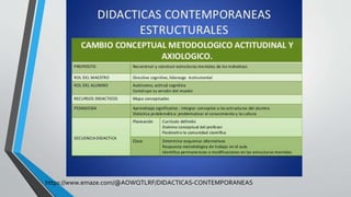https://www.emaze.com/@AOWQTLRF/DIDACTICAS-CONTEMPORANEAS
 