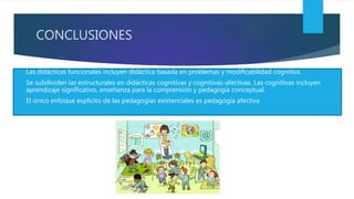 CONCLUSIONES
 Las didácticas funcionales incluyen didáctica basada en problemas y modificabilidad cognitiva.
 Se subdividen las estructurales en didácticas cognitivas y cognitivas-afectivas. Las cognitivas incluyen
aprendizaje significativo, enseñanza para la comprensión y pedagogía conceptual.
 El único enfoque explícito de las pedagogías existenciales es pedagogía afectiva
 