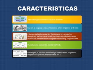 CARACTERISTICAS 
 