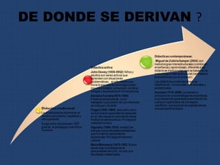 DE DONDE SE DERIVAN ? 
 