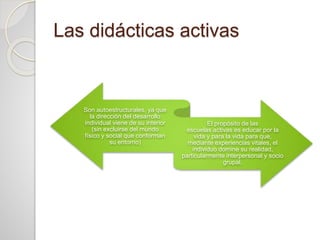 Las didácticas activas
Son autoestructurales, ya que
la dirección del desarrollo
individual viene de su interior
(sin excl...