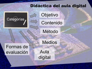 Didáctica del aula digital Categorías Objetivo Contenido Método Medios Formas de evaluación Aula digital 