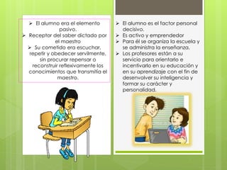  El alumno era el elemento
pasivo.
 Receptor del saber dictado por
el maestro
 Su cometido era escuchar,
repetir y obedecer servilmente,
sin procurar repensar o
reconstruir reflexivamente los
conocimientos que transmitía el
maestro.
 El alumno es el factor personal
decisivo.
 Es activo y emprendedor
 Para él se organiza la escuela y
se administra la enseñanza.
 Los profesores están a su
servicio para orientarlo e
incentivarlo en su educación y
en su aprendizaje con el fin de
desenvolver su inteligencia y
formar su carácter y
personalidad.
 