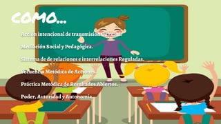 COMO...
Acción intencionalde transmisiónCultural.
Mediación Social y Pedagógica.
Sistemade de relaciones e interrelacionesReguladas.
Secuencia Metódica de Acciones.
Práctica Metódica de Resultados Abiertos.
Poder, Autoridad y Autonomía.