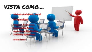 VISTA COMO….
- Dinámica Individual y Social
del Aprendizaje.
- Requierede esfuerzos.
- Construcción Activa.
- AprendizajeSignificativo
- Profesor y aprendizaje
escolarizado.