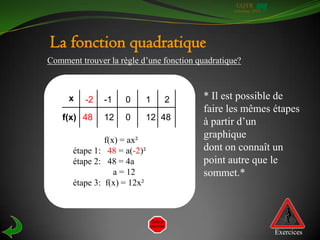 UQTR
                                                  Automne 2010




La fonction quadratique
Comment trouver la règle d’une fonction quadratique?



     x    -2   -1    0    1    2         * Il est possible de
                                         faire les mêmes étapes
    f(x) 48    12    0    12 48
                                         à partir d’un
               f(x) = ax²
                                         graphique
      étape 1: 48 = a(-2)²               dont on connaît un
      étape 2: 48 = 4a                   point autre que le
                  a = 12                 sommet.*
      étape 3: f(x) = 12x²




                                                                 Exercices
 