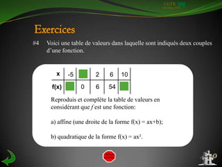 UQTR
                                                     Automne 2010




Exercices
#4   Voici une table de valeurs dans laquelle sont indiqués deux couples
     d’une fonction.


         x    -5        2     6    10
       f(x)        0    6     54

      Reproduis et complète la table de valeurs en
      considérant que f est une fonction:

      a) affine (une droite de la forme f(x) = ax+b);

      b) quadratique de la forme f(x) = ax².
 