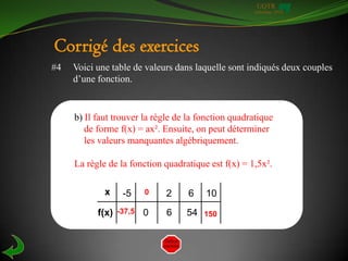 UQTR
                                                     Automne 2010




Corrigé des exercices
#4   Voici une table de valeurs dans laquelle sont indiqués deux couples
     d’une fonction.


     b) Il faut trouver la règle de la fonction quadratique
        de forme f(x) = ax². Ensuite, on peut déterminer
        les valeurs manquantes algébriquement.

     La règle de la fonction quadratique est f(x) = 1,5x².

             x     -5     0   2     6   10
           f(x)   -37,5   0   6    54   150
 