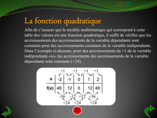 UQTR
                                                      Automne 2010




La fonction quadratique
Afin de s’assurer que le modèle mathématique qui correspond à cette
table des valeurs est une fonction quadratique, il suffit de vérifier que les
accroissements des accroissements de la variable dépendante sont
constants pour des accroissements constants de la variable indépendante.
Dans l’exemple ci-dessous, pour des accroissements de +1 de la variable
indépendante «x», les accroissements des accroissements de la variable
dépendante sont constants (+24).

                     +1        +1       +1   +1
               x    -2    -1        0    1    2
             f(x) 48      12        0    12 48
                     -36 -12 +12 +36
                       +24 +24    +24
 