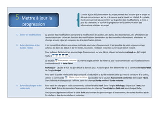 La mise à jour de l'avancement du projet permet de s’assurer que le projet se
déroule correctement au fur et à mesure que le travail est réalisé. À ce stade,
il est nécessaire de se concentrer sur la gestion des modifications, la mise à
jour du calendrier, le suivi de la progression et la communication des
informations relatives au projet.
1. Gérer les modifications La gestion des modifications comprend la modification des durées, des dates, des dépendances, des affectations de
ressources ou des tâches en fonction des modifications demandées ou des nouvelles informations. Maintenez les
champs actuels à jour et comparez-les à la planification initiale.
2. Suivre les dates et les
durées réelles
Il est conseillé de choisir une unique méthode pour suivre l'avancement. Il est possible de saisir un pourcentage
achevé, les dates de début et de fin réelles, les durées réelles et restantes ou le travail réel et restant.
Pour indiquer facilement un pourcentage d’avancement sur une tâche, cliquer les boutons Achevé à… de l’onglet
Tâche ( ).
Le bouton du même onglet permet de mettre à jour l’avancement des tâches sélectionnées
conformément à la date d’état.
Remarque – La date d’état est par défaut la date du jour, mais elle peut être déterminée via la commande Date d’état
de l’onglet Projet.
Pour saisir la durée réelle (délai déjà consacré à la tâche) et la durée restante (délai qui reste à consacrer à la tâche),
utiliser la commande (accessible via le bouton Avancement conforme) de l’onglet Tâche.
Dans la boîte de dialogue qui s’affiche, saisir les champs Durée réelle et Durée restante.
3. Suivre les charges et les
coûts réels
Pour saisir les charges et coûts consommés, utiliser la table Suivi. Dans l’onglet Affichage, cliquer sur Table, puis
choisir Suivi. Entrer les données d'avancement dans les champs Travail réel ou Coût réel pour chaque tâche.
Vous pouvez également utiliser la table Suivi pour entrer des pourcentages d’avancement, des dates de début et de
fin réelles et des durées réelles et restantes.
5 Mettre à jour la
progression
 