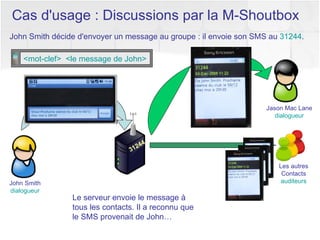 John Smith décide d'envoyer un message au groupe : il envoie son SMS au  31244 .   Cas d'usage : Discussions par la M-Shoutbox Le serveur envoie le message à tous les contacts. Il a reconnu que le SMS provenait de John… John Smith dialogueur Jason Mac Lane dialogueur Les autres Contacts auditeurs <mot-clef>  <le message de John> 31244 