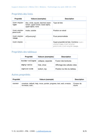 Memos Css Mémo CSS3 – Aide-mémoire pratique pour le développement Web | PDF
