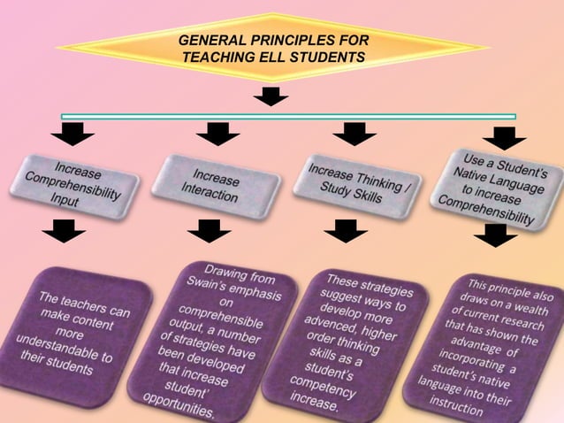 Didactic Of English By David Hernandez Pptx Education