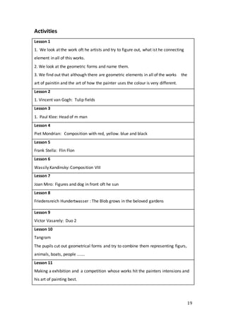 19
Activities
Lesson 1
1. We look at the work oft he artists and try to figure out, what ist he connecting
element in all of this works.
2. We look at the geometric forms and name them.
3. We find out that although there are geometric elements in all of the works the
art of painitin and the art of how the painter uses the colour is very different.
Lesson 2
1. Vincent van Gogh: Tulip fields
Lesson 3
1. Paul Klee: Head of m man
Lesson 4
Piet Mondrian: Composition with red, yellow. blue and black
Lesson 5
Frank Stella: Flin Flon
Lesson 6
Wassily Kandinsky: Composition VIII
Lesson 7
Joan Miro: Figures and dog in front oft he sun
Lesson 8
Friedensreich Hundertwasser : The Blob grows in the beloved gardens
Lesson 9
Victor Vasarely: Duo 2
Lesson 10
Tangram
The pupils cut out geometrical forms and try to combine them representing figurs,
animals, boats, people .......
Lesson 11
Making a exhibition and a competition whose works hit the painters intensions and
his art of painting best.
 