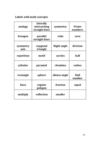 59
Labels with math concepts
analogy
laterally
intersecting
straight lines
symmetry Prime
numbers
hexagon parallel
straight lines
cube area
symmetry
axis
oxygonal
triangle
Right angle division
repetition motif cyrcles half
cylinder pyramid rhombus radius
rectangle sphere obtuse angle Odd
number
lines regular
polygon
fraction equal
multiply reflection smaller
 