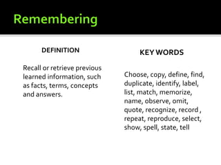 DEFINITION
Recall or retrieve previous
learned information, such
as facts, terms, concepts
and answers.
KEYWORDS
Choose, copy, define, find,
duplicate, identify, label,
list, match, memorize,
name, observe, omit,
quote, recognize, record ,
repeat, reproduce, select,
show, spell, state, tell
 