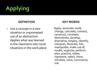 DEFINITION
 Use a concept in a new
situation or unprompted
use of an abstraction.
Applies what was learned
in the classroom into novel
situations in the work place
KEYWORDS
Apply, associate, build,
change, calculate, connect,
construct, correlate,
demostrate, develop,
dramatise, employ, identify,
interpret, illustrate, link,
manipulate, make use of,
model, organise, perform,
plan, practice, relate,
represent, select, show,
simulate, solve, summarise,
use
 