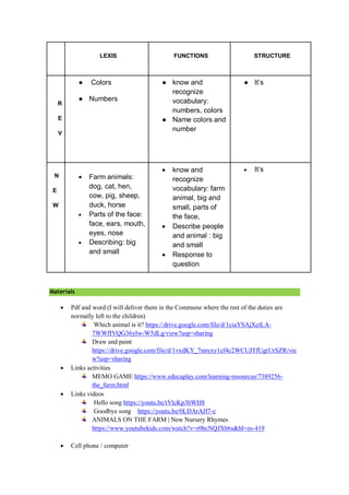 LEXIS FUNCTIONS STRUCTURE
R
E
V
● Colors
● Numbers
● know and
recognize
vocabulary:
numbers, colors
● Name colors and
number
● It’s
N
E
W
 Farm animals:
dog, cat, hen,
cow, pig, sheep,
duck, horse
 Parts of the face:
face, ears, mouth,
eyes, nose
 Describing: big
and small
 know and
recognize
vocabulary: farm
animal, big and
small, parts of
the face,
 Describe people
and animal : big
and small
 Response to
question
 It’s
Materials
 Pdf and word (I will deliver them in the Commune where the rest of the duties are
normally left to the children)
Which animal is it? https://drive.google.com/file/d/1ciaYSAjXctLA-
7WWfIVQG36yIw-W5dLg/view?usp=sharing
Draw and paint
https://drive.google.com/file/d/1vxdKY_7nnyxy1cf4c2WCUJTfUgrUrSZR/vie
w?usp=sharing
 Links activities
MEMO GAME https://www.educaplay.com/learning-resources/7389256-
the_farm.html
 Links videos
Hello song https://youtu.be/tVlcKp3bWH8
Goodbye song https://youtu.be/0LDArAJf7-c
ANIMALS ON THE FARM | New Nursery Rhymes
https://www.youtubekids.com/watch?v=r0bcNQJXb6s&hl=es-419
 Cell phone / computer
 