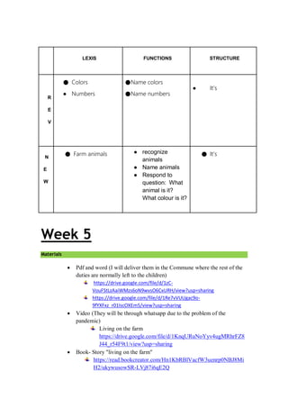 LEXIS FUNCTIONS STRUCTURE
R
E
V
● Colors
● Numbers
●Name colors
●Name numbers
● It’s
N
E
W
● Farm animals ● recognize
animals
● Name animals
● Respond to
question: What
animal is it?
What colour is it?
● It’s
Week 5
Materials
 Pdf and word (I will deliver them in the Commune where the rest of the
duties are normally left to the children)
https://drive.google.com/file/d/1zC-
VouFStLzAaiWMzs6oN9wvsO6CxURH/view?usp=sharing
https://drive.google.com/file/d/1Re7vVUUgac9o-
9fYXFxz_r01IscOXEm5/view?usp=sharing
 Video (They will be through whatsapp due to the problem of the
pandemic)
Living on the farm
https://drive.google.com/file/d/1KnqURuNoYyv4ugMRhrFZ8
J44_r54F9t1/view?usp=sharing
 Book- Story "living on the farm"
https://read.bookcreator.com/Hn1KbRBlVacfW3uenrp0NBJ8Mi
H2/ukywusowSR-LVj87i6qE2Q
 