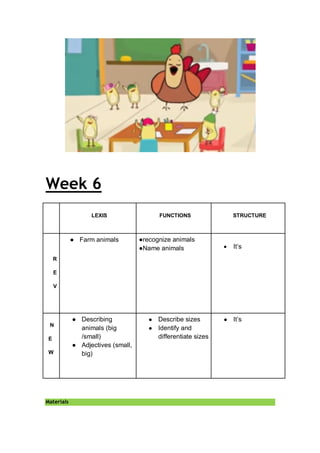 Week 6
LEXIS FUNCTIONS STRUCTURE
R
E
V
● Farm animals ●recognize animals
●Name animals  It’s
N
E
W
● Describing
animals (big
/small)
● Adjectives (small,
big)
● Describe sizes
● Identify and
differentiate sizes
● It’s
Materials
 