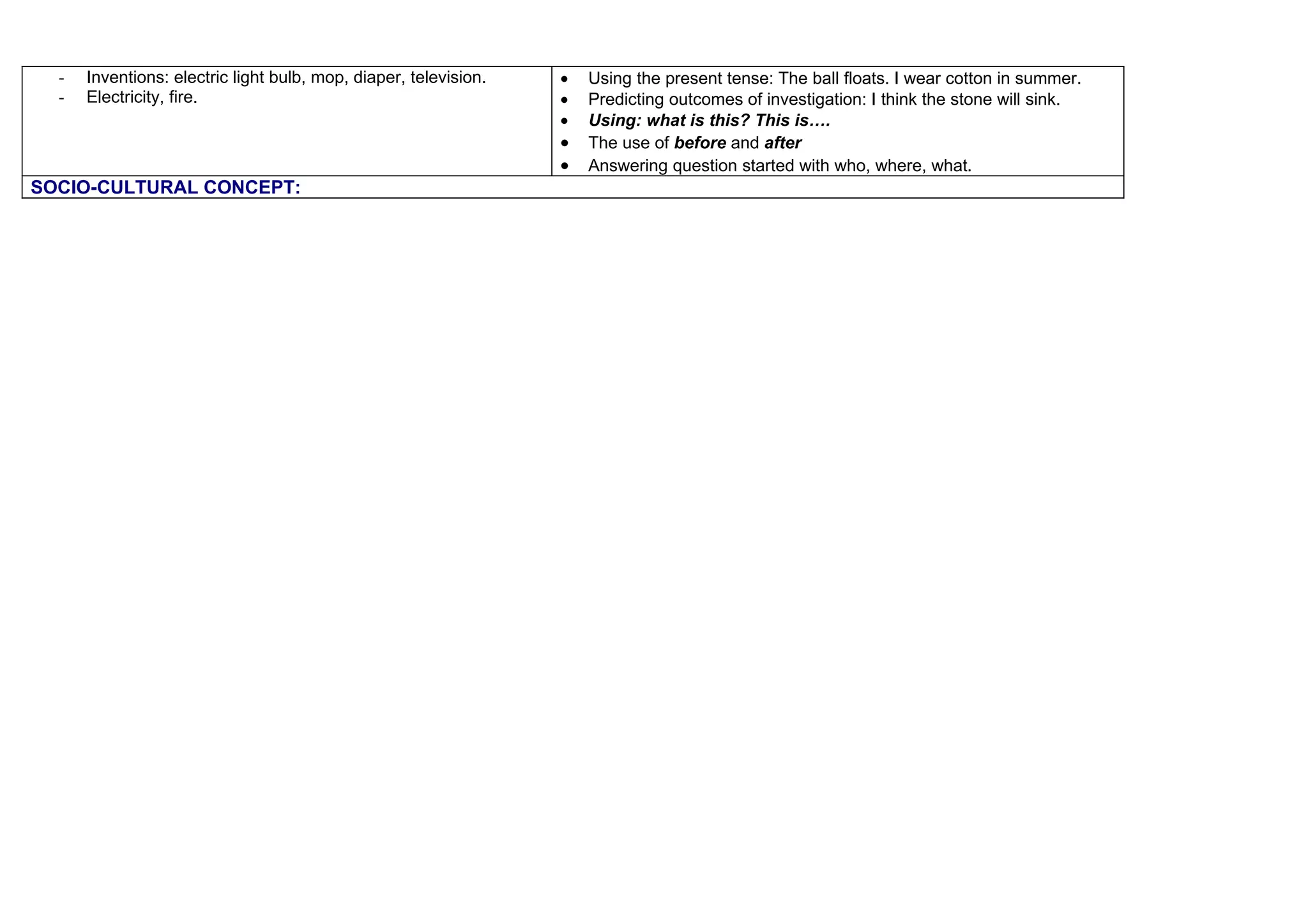 -   Inventions: electric light bulb, mop, diaper, television.   •   Using the present tense: The ball floats. I wear cotton in summer.
  -   Electricity, fire.                                          •   Predicting outcomes of investigation: I think the stone will sink.
                                                                  •   Using: what is this? This is….
                                                                  •   The use of before and after
                                                                  •   Answering question started with who, where, what.
SOCIO-CULTURAL CONCEPT:
 