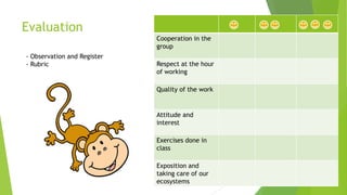 Evaluation
Cooperation in the
group

- Observation and Register
- Rubric

Respect at the hour
of working

Quality of the work

Attitude and
interest
Exercises done in
class
Exposition and
taking care of our
ecosystems

 