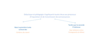 Didactique et pédagogie s’appliquent toutes deux aux processus
d’inquisition et de transmission de connaissances
Contenu du savoir
Mais la première traite
surtout des Aux relations entre
Enseignants et élèves
Tandis que la seconde
S’intéresse
 