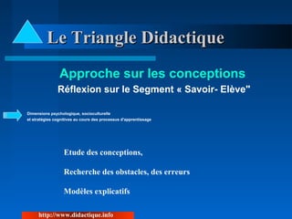Le Triangle DidactiqueLe Triangle Didactique
Approche sur les conceptions
Réflexion sur le Segment « Savoir- Elève"
Dimensions psychologique, socioculturelle
et stratégies cognitives au cours des processus d'apprentissage
Etude des conceptions,
Recherche des obstacles, des erreurs
Modèles explicatifs
http://www.didactique.info
 