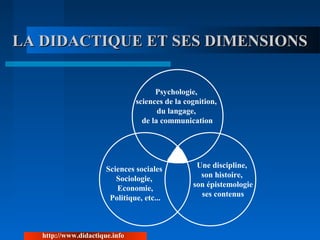 LA DIDACTIQUE ET SES DIMENSIONSLA DIDACTIQUE ET SES DIMENSIONS
Psychologie,
sciences de la cognition,
du langage,
de la communication
Sciences sociales
Sociologie,
Economie,
Politique, etc...
Une discipline,
son histoire,
son épistemologie
ses contenus
http://www.didactique.info
 