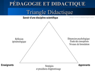 PÉDAGOGIE ET DIDACTIQUEPÉDAGOGIE ET DIDACTIQUE
Triangle DidactiqueTriangle Didactique
Savoir d'une discipline scientifique
Enseignants Apprenants
Réflexion
épistémologique
Dimension psychologique
Étude des conceptions
Niveaux de formulation
Stratégies
et procédures d'apprentissage
http://www.didactique.info
 