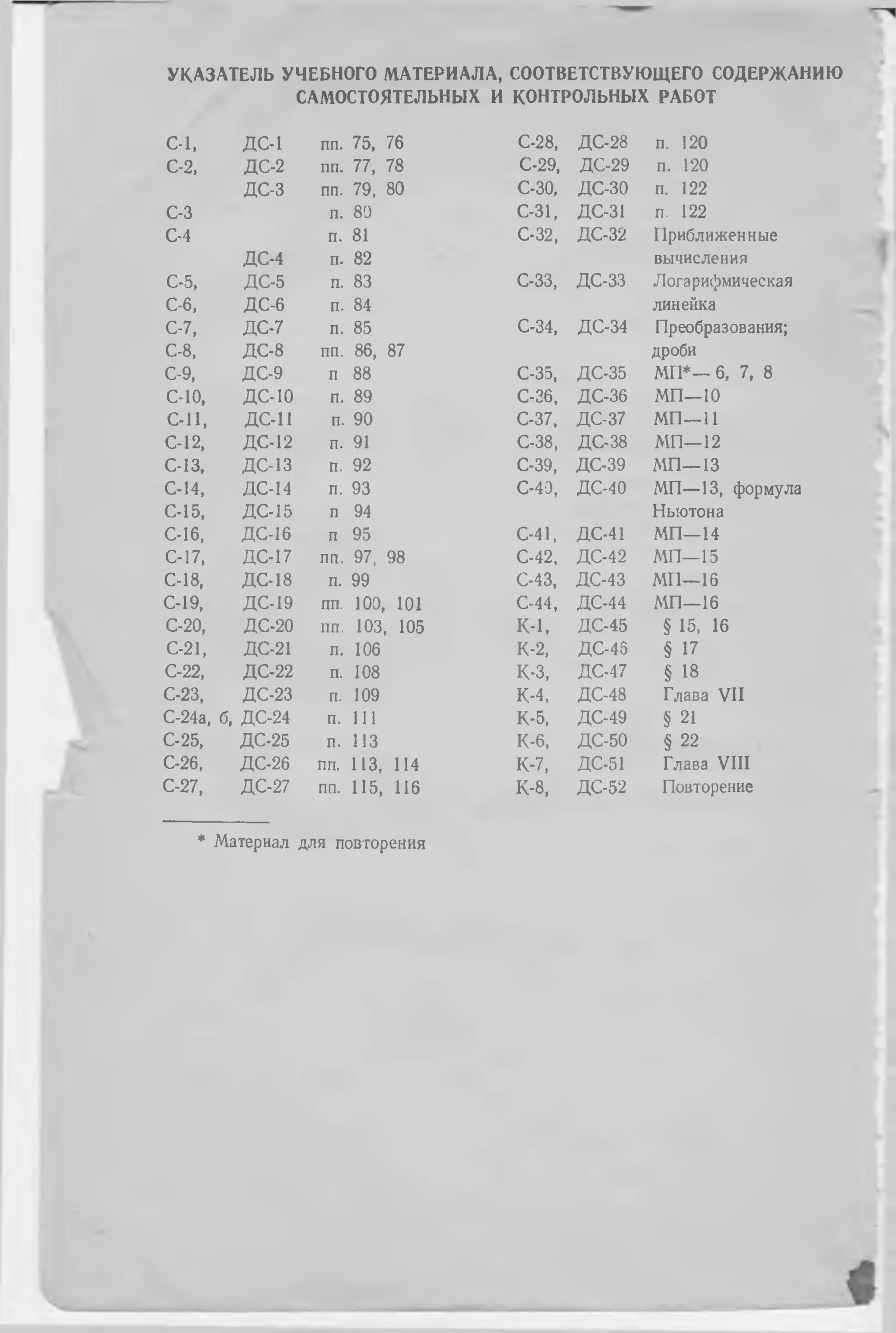 УКАЗАТЕЛЬ УЧЕБНОГО МАТЕРИАЛА, СООТВЕТСТВУЮЩЕГО СОДЕРЖАНИЮ
САМОСТОЯТЕЛЬНЫХ И КОНТРОЛЬНЫХ РАБОТ
С-1, ДС-1 пп. 75, 76 С-28, ДС-28 п. 120
С-2, ДС-2 пп. 77, 78 С-29, ДС-29 п. 120
ДС-3 пп. 79, 80 С-30, ДС-30 п. 122
С-3 п. 80 С-31, ДС-31 п. 122
С-4 п. 81 С-32, ДС-32 Приближенные
ДС-4 п. 82 вычисления
С-5, ДС-5 п. 83 С-33, ДС-33 Логарифмическая
С-6, ДС-6 п. 84 линейка
С-7, ДС-7 п. 85 С-34, ДС-34 Преобразования;
С-8, ДС-8 пп. 86, 87 дроби
С-9, ДС-9 п 88 С-35, ДС-35 МП*— 6, 7, 8
С-10, ДС-10 п. 89 С-36, ДС-36 МП— 10
С-11, ДС-11 п. 90 С-37, ДС-37 МП— 11
С-12, ДС-12 п. 91 С-38, ДС-38 МП— 12
С-13, ДС-13 п. 92 С-39, ДС-39 МП— 13
С-14, ДС-14 п. 93 С-4Э, ДС-40 МП— 13, формула
С-15, ДС-15 п 94 Ньютона
С-16, дс-16 п 95 С-41, ДС-41 МП—14
С-17, ДС-17 пп. 97, 98 С-42, ДС-42 МП—15
С-18, ДС-18 п. 99 С-43, ДС-43 МП—16
С-19, ДС-19 пп. 100, 101 С-44, ДС-44 МП—16
С-20, ДС-20 пп. 103, 105 К-1, ДС-45 § 15, 16
С-21, ДС-21 п. 106 К-2, ДС-46 § 17
С-22, ДС-22 п. 108 к-з, ДС-47 § 18
С-23, ДС-23 п. 109 к-4, ДС-48 Глава VII
С-24а, б, ДС-24 п. 111 К-5, ДС-49 § 21
С-25, ДС-25 п. 113 К-6, ДС-50 § 22
С-26, ДС-26 пп. 113, 114 К-7, ДС-51 Глава VIII
С-27, ДС-27 пп. 115, 116 К-8, ДС-52 Повторение
* Материал для повторения
 