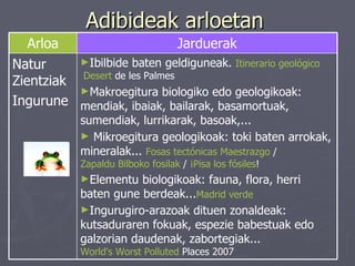 Adibideak arloetan Ibilbide baten geldiguneak.  Itinerario geológico  Desert  de les Palmes   Makroegitura biologiko edo geologikoak: mendiak, ibaiak, bailarak, basamortuak, sumendiak, lurrikarak, basoak,... Mikroegitura geologikoak: toki baten arrokak, mineralak...  Fosas tectónicas Maestrazgo  / Zapaldu Bilboko fosilak  /  ¡Pisa  los fósiles !   Elementu biologikoak: fauna, flora, herri baten gune berdeak... Madrid verde Ingurugiro-arazoak dituen zonaldeak:  kutsaduraren fokuak, espezie babestuak edo galzorian daudenak, zabortegiak...  World's Worst Polluted  Places 2007   Natur Zientziak Ingurune Jarduerak Arloa 