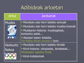 Adibideak arloetan Munduko edo herri bateko kirolak Kirol-historia: olinpiadak, lehiaketak...  Olinpiaden egoitza hiriak    Kirol-instalazioak Hezkuntz fisikoa Munduko edo herri bateko soinuak Munduko edo herri bateko musika-tresnak Musikaren historia: musikagileak, kontzertu-salak... Abeslari baten ibilaldia.  The Rolling Stones concerts  in  Spain ‎  Musika Jarduerak Arloa 