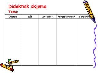 Didaktisk skjema Tema: Vurdering Forutsetninger Aktivitet Mål Innhold 