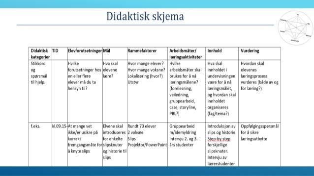 Husmanss Hva Hvordan Og Hvorfor Skjema