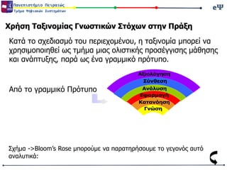 eΨeΨΠανεπιστήμιο Πειραιώς
Τμήμα Ψηφιακών Συστημάτων
Κατά το σχεδιασμό του περιεχομένου, η ταξινομία μπορεί να
χρησιμοποιηθεί ως τμήμα μιας ολιστικής προσέγγισης μάθησης
και ανάπτυξης, παρά ως ένα γραμμικό πρότυπο.
Χρήση Ταξινομίας Γνωστικών Στόχων στην Πράξη
Γνώση
Κατανόηση
Εφαρμογή
Ανάλυση
Σύνθεση
Αξιολόγηση
Σχήμα ->Bloom’s Rose μπορούμε να παρατηρήσουμε το γεγονός αυτό
αναλυτικά:
Από το γραμμικό Πρότυπο
 