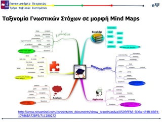 eΨeΨΠανεπιστήμιο Πειραιώς
Τμήμα Ψηφιακών Συστημάτων
http://www.novamind.com/connect/nm_documents/show_branch/asilva/05D9FF88-5D0A-4F4B-8BE4-
17486BA72BF5/711280272
Ταξινομία Γνωστικών Στόχων σε μορφή Mind Maps
 