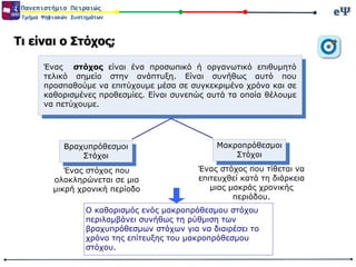 eΨeΨΠανεπιστήμιο Πειραιώς
Τμήμα Ψηφιακών Συστημάτων
Τι είναι ο Στόχος;
Ένας στόχος είναι ένα προσωπικό ή οργανωτικό επιθυμητό
τελικό σημείο στην ανάπτυξη. Είναι συνήθως αυτό που
προσπαθούμε να επιτύχουμε μέσα σε συγκεκριμένο χρόνο και σε
καθορισμένες προθεσμίες. Είναι συνεπώς αυτά τα οποία θέλουμε
να πετύχουμε.
Βραχυπρόθεσμοι
Στόχοι
Μακροπρόθεσμοι
Στόχοι
Ένας στόχος που τίθεται να
επιτευχθεί κατά τη διάρκεια
μιας μακράς χρονικής
περιόδου.
Ένας στόχος που
ολοκληρώνεται σε μια
μικρή χρονική περίοδο
Ο καθορισμός ενός μακροπρόθεσμου στόχου
περιλαμβάνει συνήθως τη ρύθμιση των
βραχυπρόθεσμων στόχων για να διαιρέσει το
χρόνο της επίτευξης του μακροπρόθεσμου
στόχου.
 
