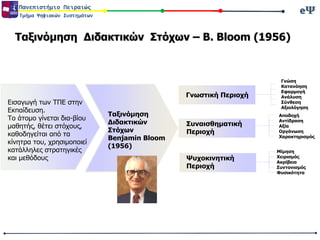 eΨeΨΠανεπιστήμιο Πειραιώς
Τμήμα Ψηφιακών Συστημάτων
Ταξινόμηση Διδακτικών Στόχων – B. Bloom (1956)
Εισαγωγή των ΤΠΕ στην
Εκπαίδευση.
Το άτομο γίνεται δια-βίου
μαθητής, θέτει στόχους,
καθοδηγείται από τα
κίνητρα του, χρησιμοποιεί
κατάλληλες στρατηγικές
και μεθόδους
Ταξινόμηση
Διδακτικών
Στόχων
Benjamin Bloom
(1956)
Γνωστική Περιοχή
Συναισθηματική
Περιοχή
Ψυχοκινητική
Περιοχή
Γνώση
Κατανόηση
Εφαρμογή
Ανάλυση
Σύνθεση
Αξιολόγηση
Αποδοχή
Αντίδραση
Αξία
Οργάνωση
Χαρακτηρισμός
Μίμηση
Χειρισμός
Ακρίβεια
Συντονισμός
Φυσικότητα
 