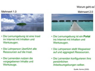 Die Lernumgebung ist eine Insel im Internet mit Inhalten und Werkzeugen. Die Lehrperson überführt alle Ressourcen auf die Insel. Die Lernenden nutzen die vorgegebenen Inhalte und Werkzeuge. Die Lernumgebung ist ein  Portal  ins Internet mit Inhalten und Werkzeugen. Die Lehrperson stellt Wegweiser auf und aggregiert Ressourcen. Die Lernenden konfigurieren ihre persönlichen Arbeitsumgebungen selber. Mehrwert 1.0 Mehrwert 2.0 Quelle: Kerres (2006) Worum geht es? 