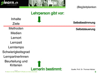 Lehrperson gibt vor: (Beg)leitplanken Inhalte Ziele Methoden Medien Lernort Lernzeit Lerntempo Schwierigkeitsgrad LernpartnerInnen Beurteilung und Kriterien … LernerIn bestimmt: Selbstbestimmung Selbststeuerung Quelle: Prof. Dr. Thomas Häcker 