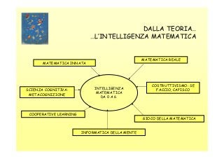 DALLA TEORIA…
…L’INTELLIGENZA MATEMATICA

MATEMATICA REALE

MATEMATICA INNATA

SCIENZA COGNITIVA:
METACOGNIZIONE

INTELLIGENZA
MATEMATICA
DA 0 A 6

COSTRUTTIVISMO: SE
FACCIO, CAPISCO

COOPERATIVE LEARNING
GIOCO DELLA MATEMATICA

INFORMATICA DELLA MENTE

 
