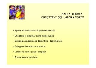DALLA TEORIA…
OBIETTIVI DEL LABORATORIO

• Sperimentare attivita’ di protomatematica
• Utilizzare il computer come mezzo ludico
• Sviluppare un approccio scientifico – sperimentale
• Sviluppare fantasia e creativita’
• Collaborare con i propri compagni
• Creare sapere condiviso

 