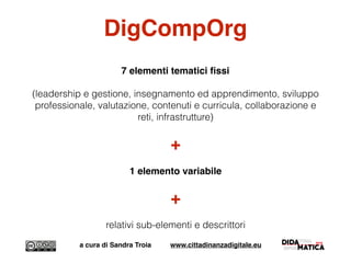 DigCompOrg
7 elementi tematici ﬁssi
(leadership e gestione, insegnamento ed apprendimento, sviluppo
professionale, valutazione, contenuti e curricula, collaborazione e
reti, infrastrutture)
+
1 elemento variabile
+
relativi sub-elementi e descrittori
a cura di Sandra Troia www.cittadinanzadigitale.eu
 